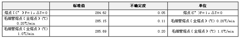 蒽醌熔點標準物質