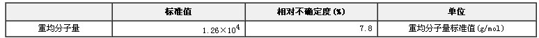 葡聚糖分子量標(biāo)準(zhǔn)物質(zhì)GBW(E)050005