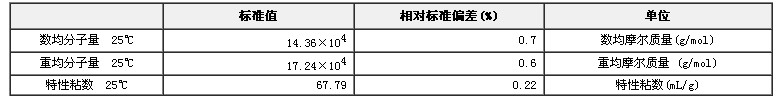 窄分布聚苯乙烯分子量標準物質GBW(E)050002