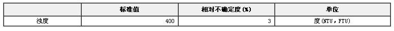水質濁度標準物質