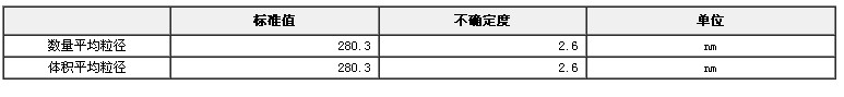 微粒粒度標準物質（顆粒）GBW12018