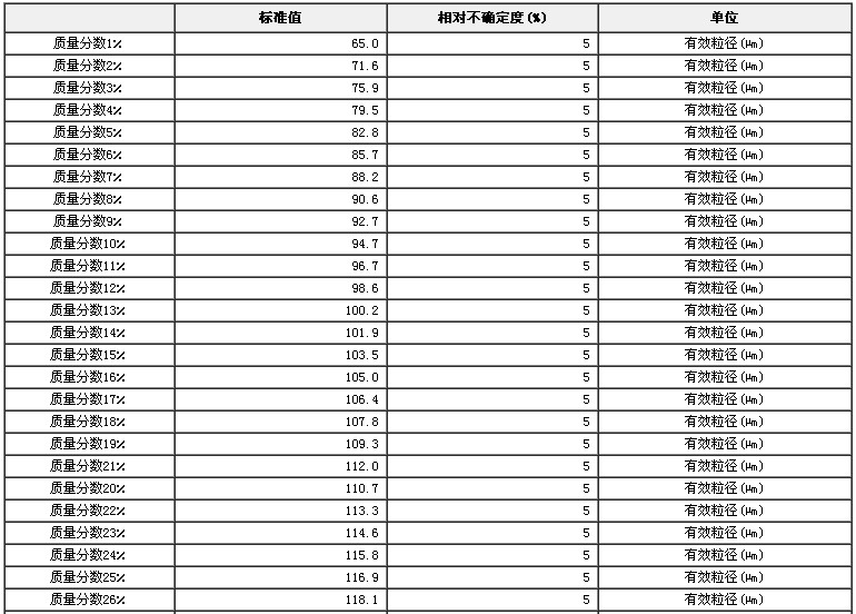 校準(zhǔn)試驗(yàn)篩用玻璃微珠標(biāo)準(zhǔn)物質(zhì)