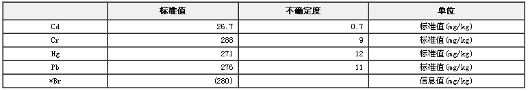 RoHS檢測X熒光分析用ABS中鎘、鉻、汞、鉛成分分析標準物質