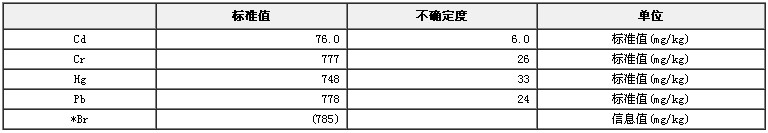 RoHS檢測X熒光分析用ABS中鎘、鉻、汞、鉛成分分析標準物質