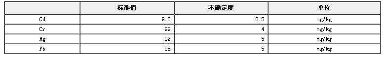 RoHS檢測X熒光分析用聚丙烯中鎘、鉻、汞、鉛成分分析標準物質