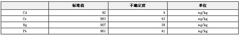 RoHS檢測(cè)X熒光分析用聚丙烯中鎘、鉻、汞、鉛成分分析標(biāo)準(zhǔn)物質(zhì)