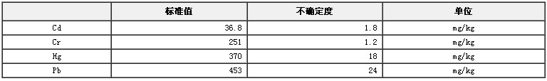 RoHS檢測X熒光分析用聚丙烯中鎘、鉻、汞、鉛成分分析標準物質