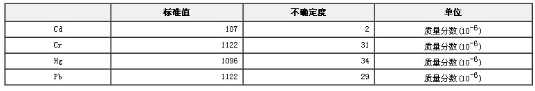 RoHS檢測(cè)用ABS中鎘、鉻、汞、鉛成分分析標(biāo)準(zhǔn)物質(zhì)