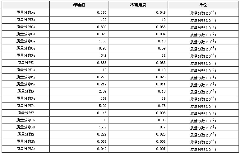 茶樹葉成分分析標(biāo)準(zhǔn)物質(zhì)