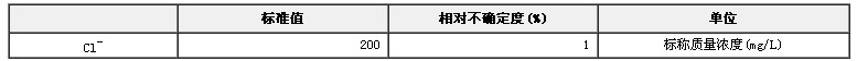 模擬天然水Cl-溶液成分分析標準物質