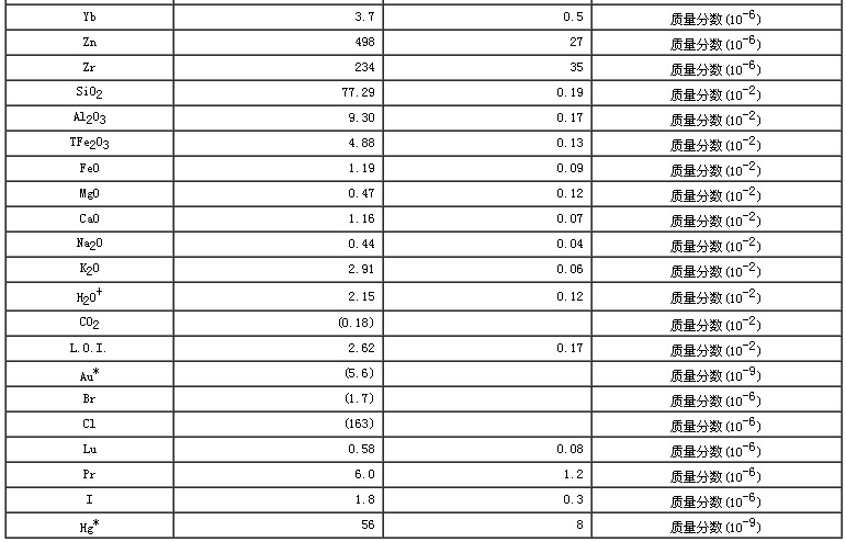 水系沉積物成分分析標準物質GBW07312
