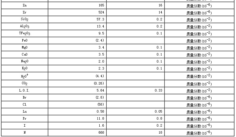 水系沉積物成分分析標(biāo)準(zhǔn)物質(zhì)GBW07318