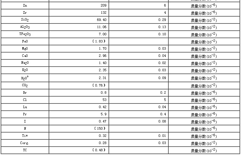 水系沉積物成分分析標準物質GBW07358
