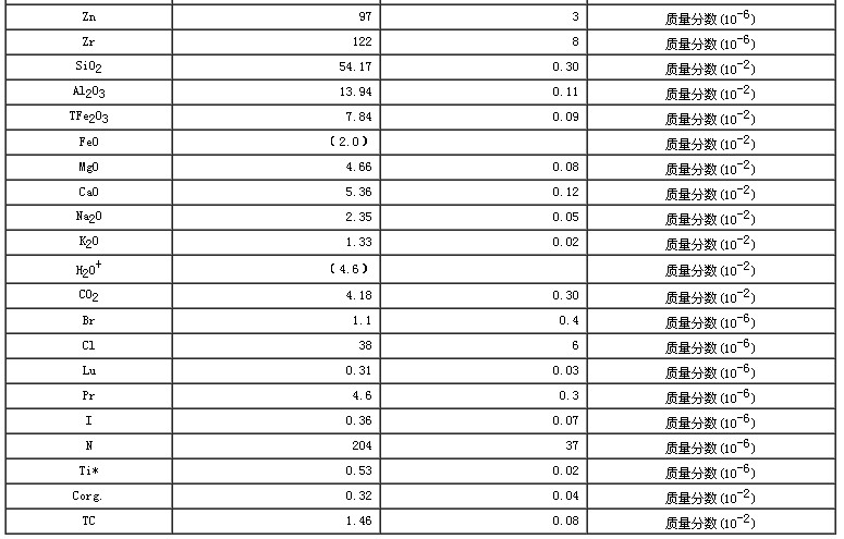水系沉積物成分分析標(biāo)準(zhǔn)物質(zhì)GBW07363