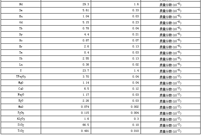 西藏地區(qū)沉積物成分分析標(biāo)準(zhǔn)物質(zhì)GBW07323