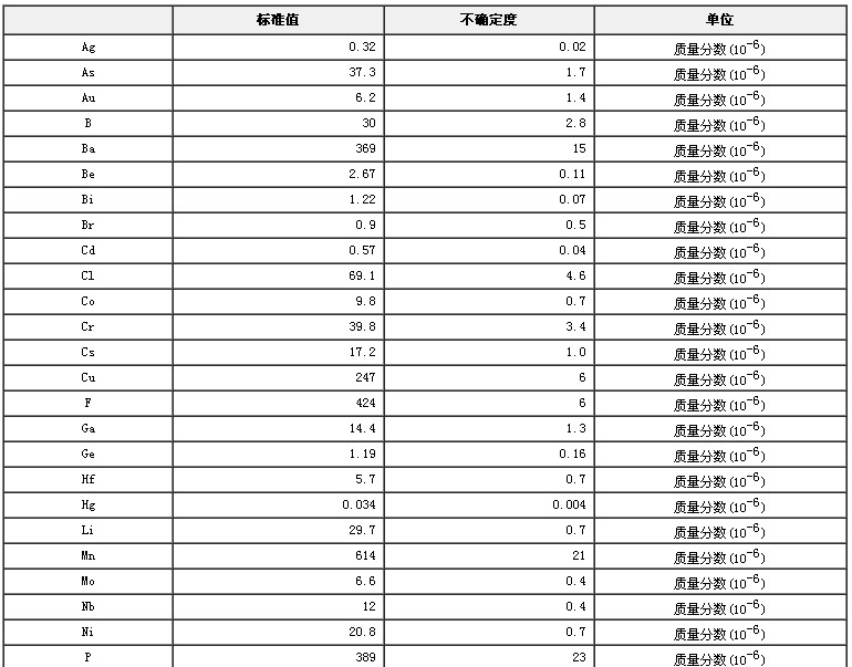 西藏地區(qū)沉積物成分分析標(biāo)準(zhǔn)物質(zhì)GBW07325
