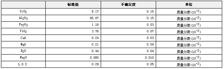 礬土成分分析標準物質