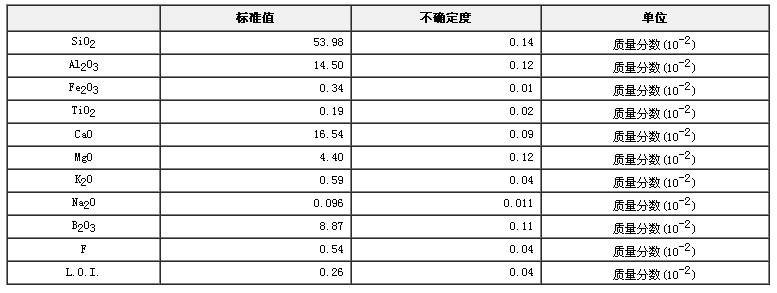 硼硅酸鹽玻璃成分分析標準物質