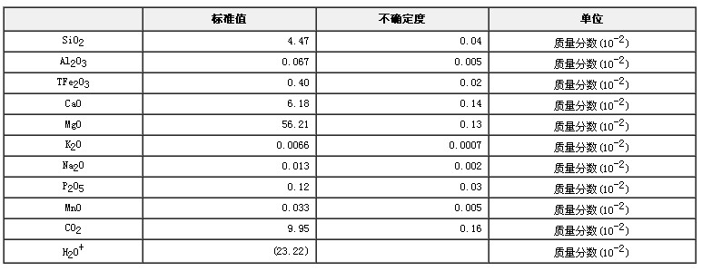 水鎂石成分分析標(biāo)準(zhǔn)物質(zhì)