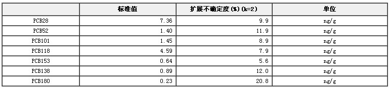 土壤中7種PCBs(低含量)標(biāo)準(zhǔn)物質(zhì)