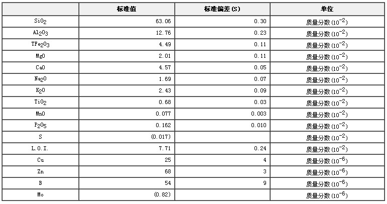 農業土壤成分分析標準物質