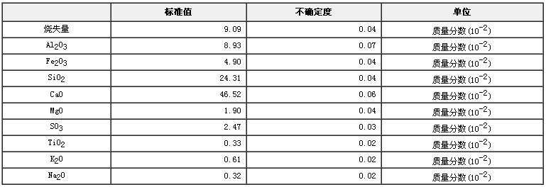 粉煤灰硅酸鹽水泥成分分析標(biāo)準(zhǔn)物質(zhì)