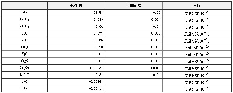 硅質砂巖成分分析標準物質