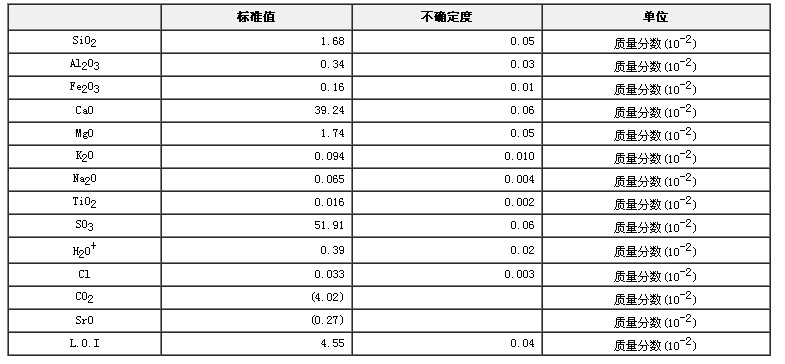 石膏成分分析標(biāo)準(zhǔn)物質(zhì)GBW03109a