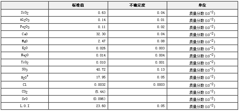 石膏成分分析標準物質GBW03111a