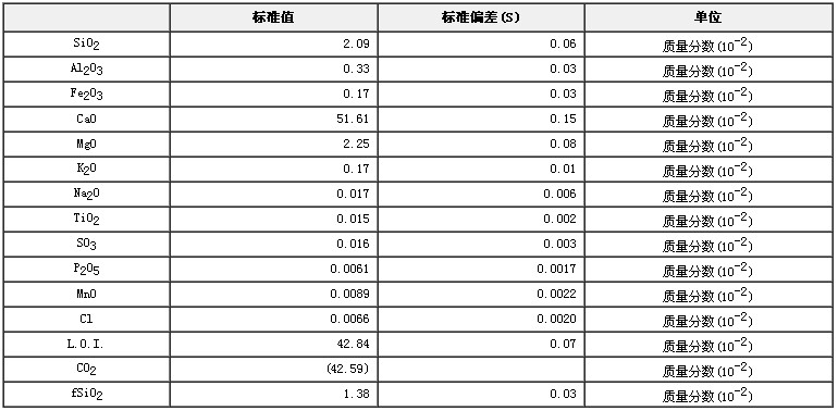 石灰巖成分分析標準物質GBW03106a