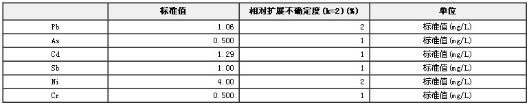 食品包裝材料檢測用重金屬系列混合溶液標準物質BW3166