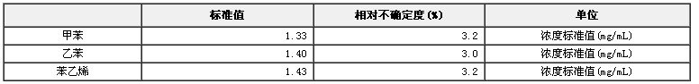 甲醇中苯系物溶液標準物質