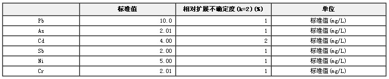 食品包裝材料檢測用重金屬系列混合溶液標準物質BW3168