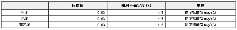 甲醇中苯系物溶液標(biāo)準(zhǔn)物質(zhì)GBW(E)100138