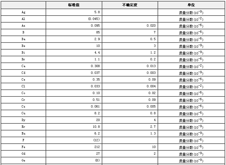 花粉成分分析標準物質