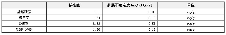 復合維生素成分標準物質