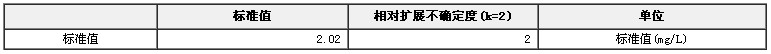 食品包裝材料檢測用鋅溶液系列標準物質BW3170