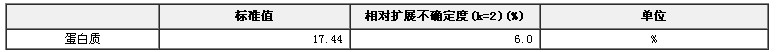 奶粉中蛋白質(zhì)標(biāo)準(zhǔn)物質(zhì)
