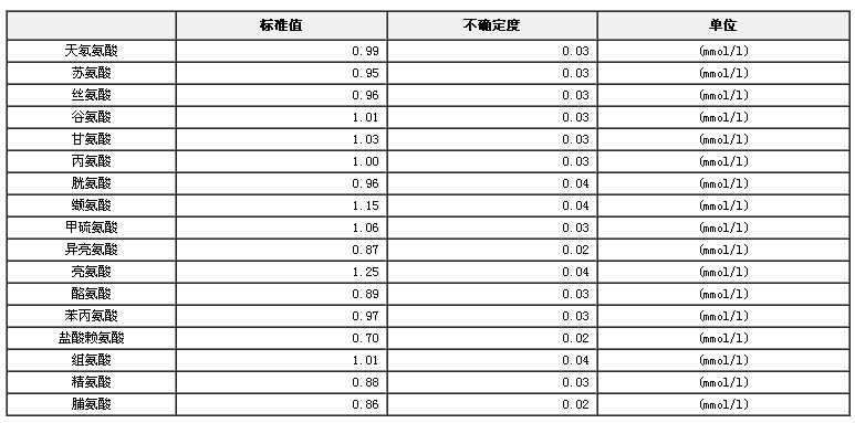 氨基酸混合溶液標準物質