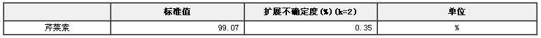 芹菜素純度標準物質