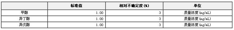 乙醇水溶液中甲醇、異丁醇和異戊醇標準物質(甲醇、雜醇油)