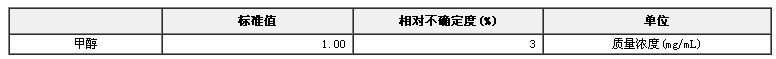 乙醇水溶液中甲醇標準物質