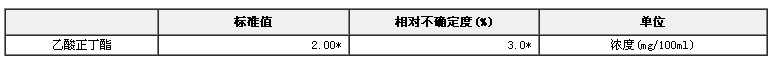 白酒色譜分析標準物質