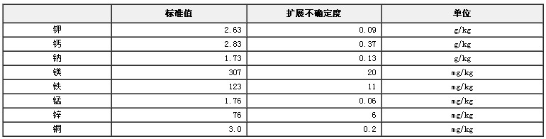 蛋黃粉成分分析標準物質
