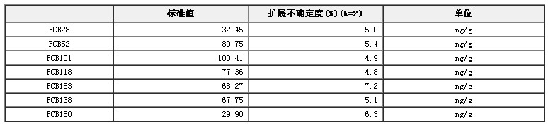 金槍魚中7種PCBs (Arochlor添加)標準物質