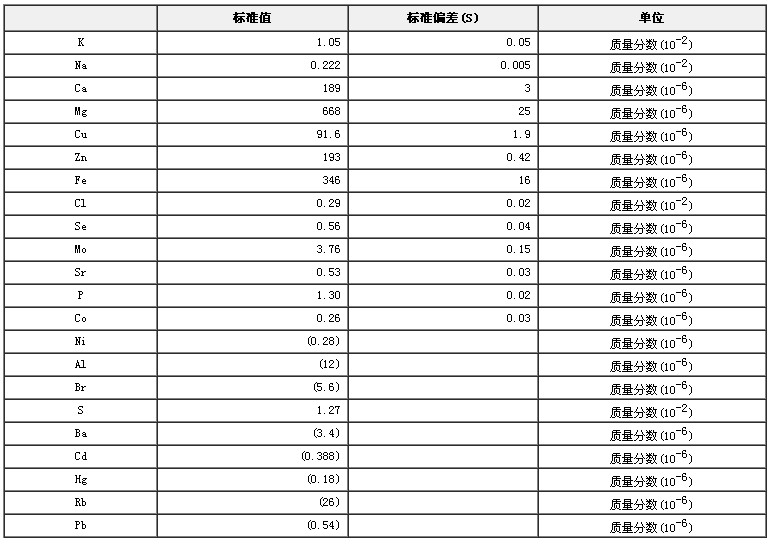 牛肝成分分析標(biāo)準(zhǔn)物質(zhì)