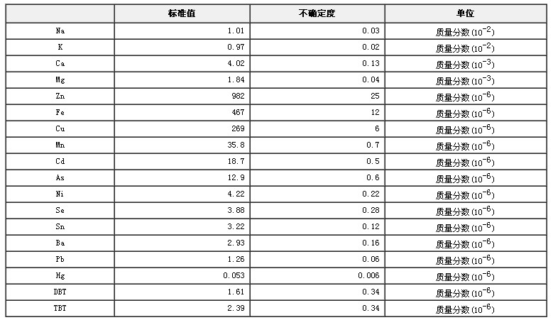 牡蠣中無機(jī)元素和有機(jī)錫形態(tài)標(biāo)準(zhǔn)物質(zhì)