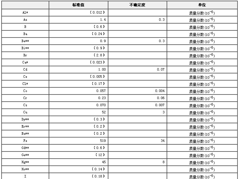 豬肝生物成分分析標準物質