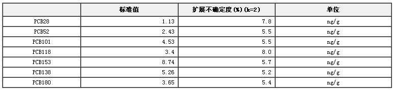 魚油中多氯聯苯標準物質