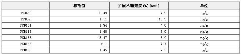 三文魚中多氯聯苯標準物質